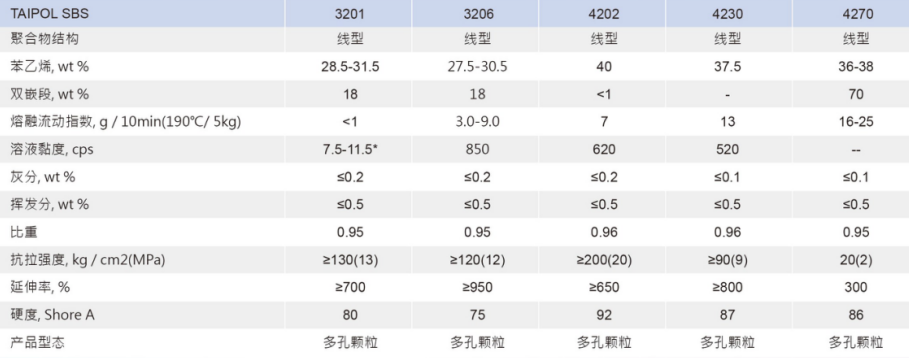 台橡SIS 4186