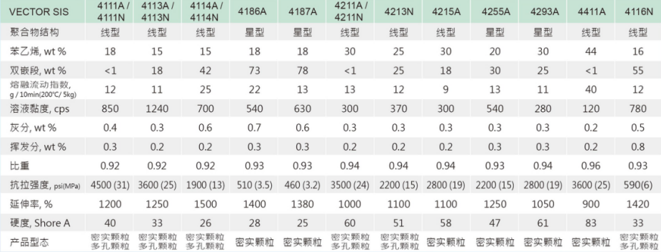 台橡SIS 4186